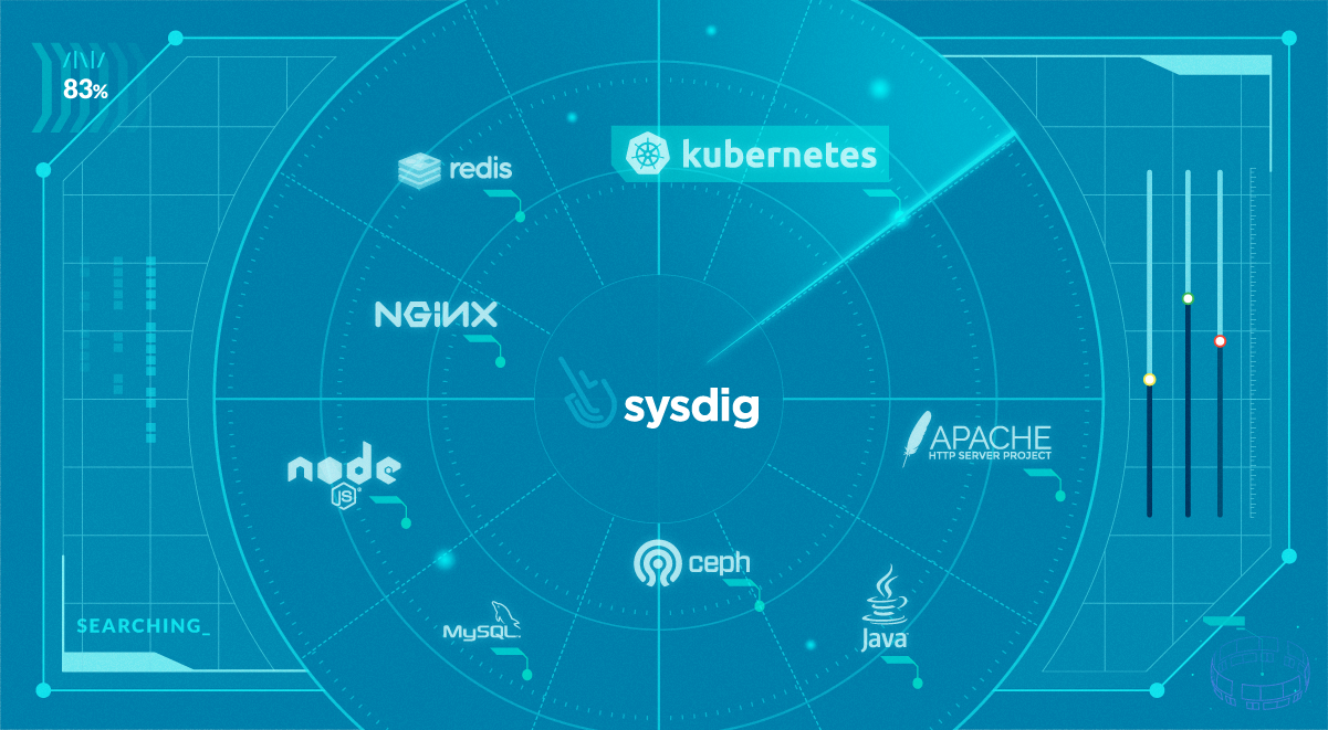 No pain… More gain! Sysdig Monitor radically simplifies monitoring integrations based on open source