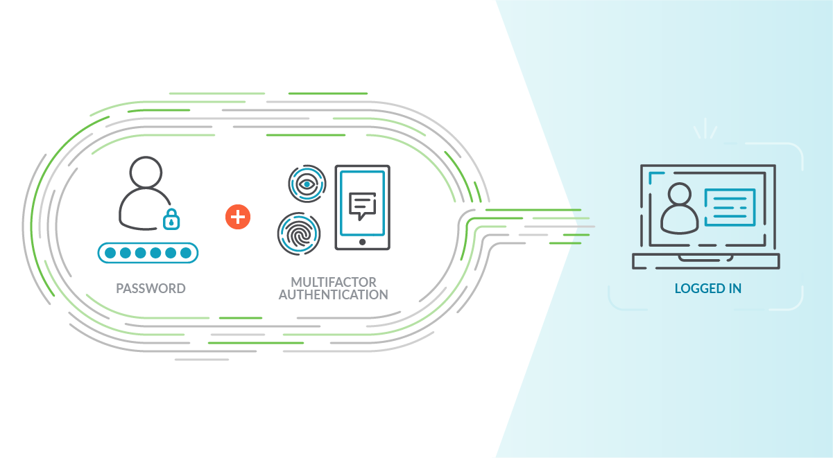 Securing AWS IAM with Sysdig Secure