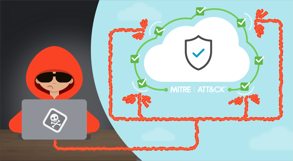 What is the MITRE ATT&CK Framework for Cloud?  | 10 TTPs You should know of