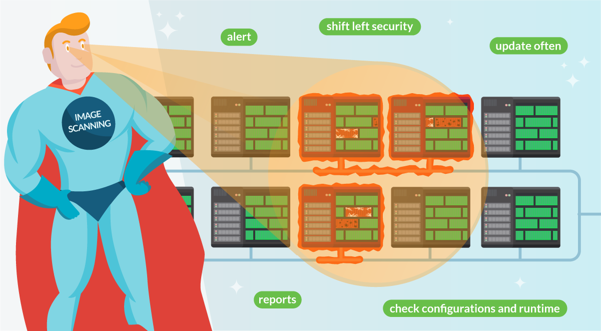 Top vulnerability assessment and management best practices
