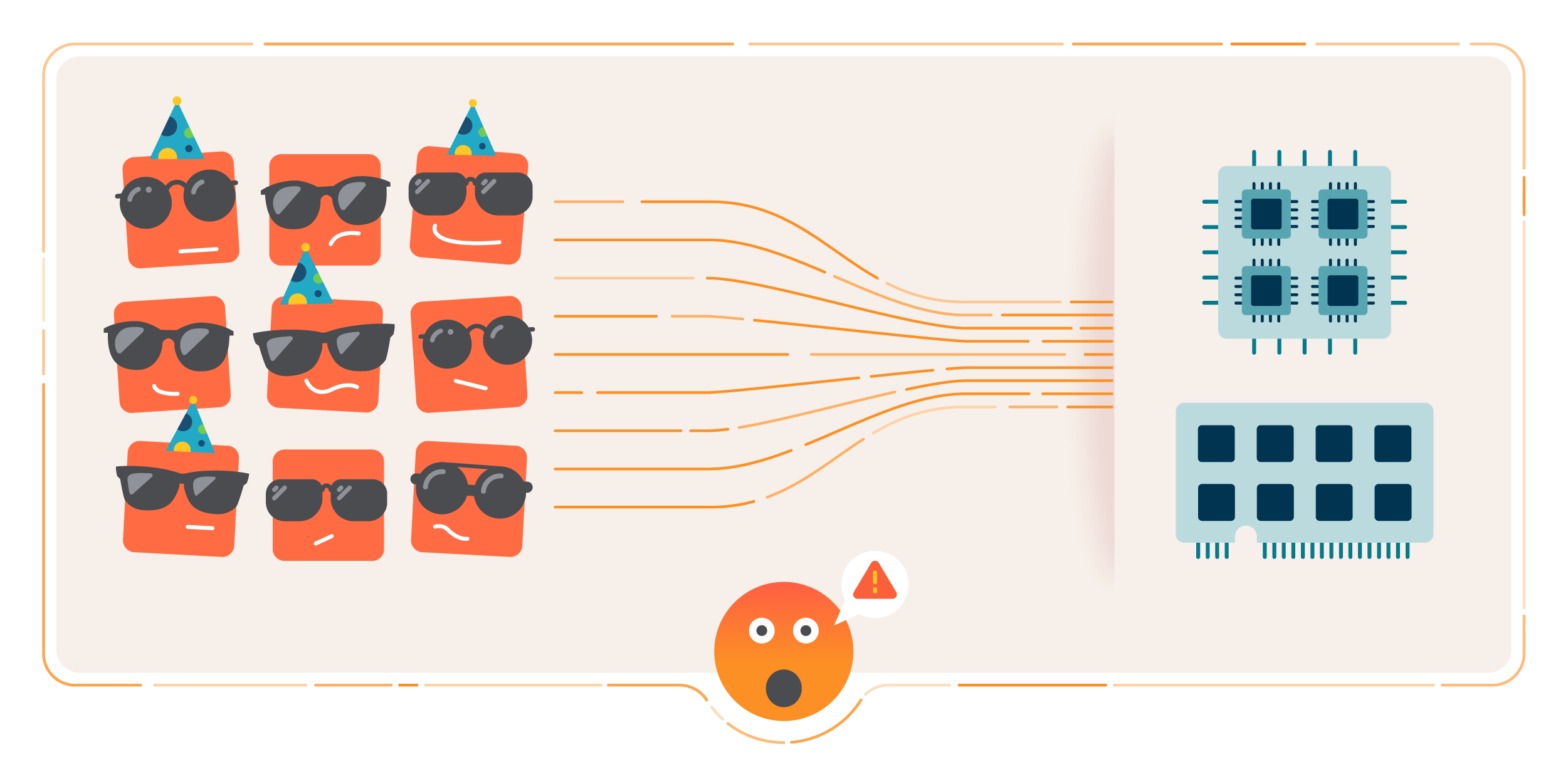 this illustration shows a node in a critical situation, because the containers inside that node don't have any Kubernetes resource limits