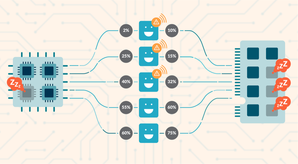 Kubernetes capacity planning: How to rightsize the requests of your cluster
