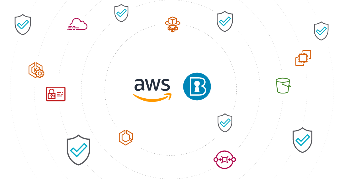 AWS CIS: Manage cloud security posture on AWS infrastructure