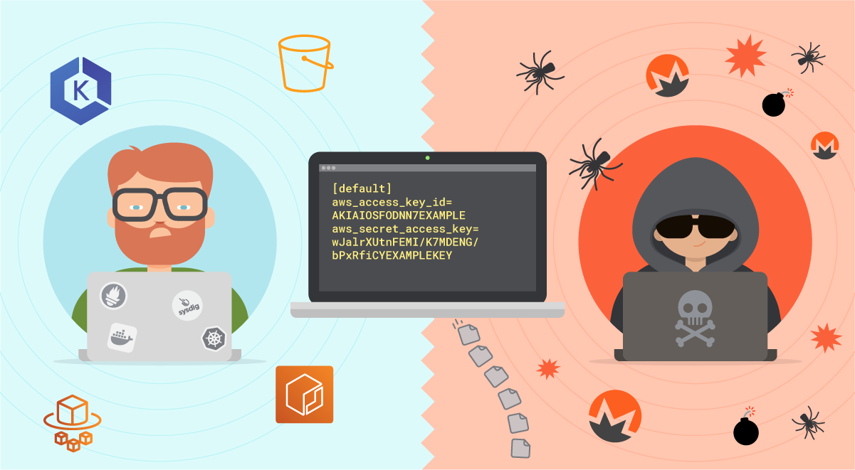 Unified threat detection for AWS cloud and containers