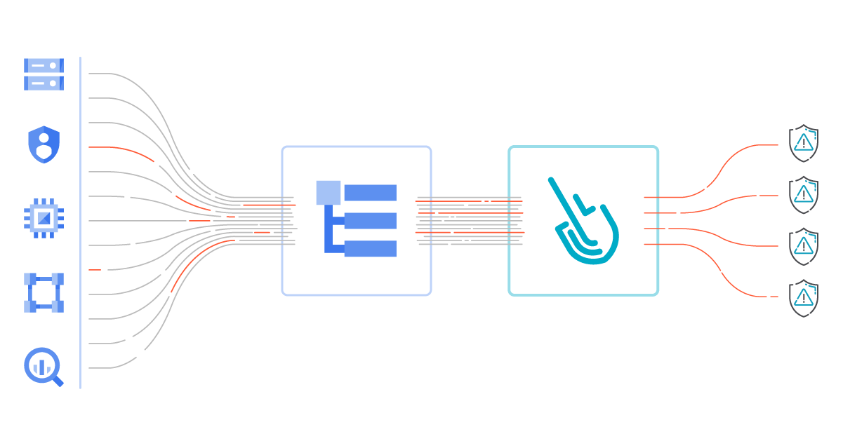 Detect suspicious activity in GCP using audit logs