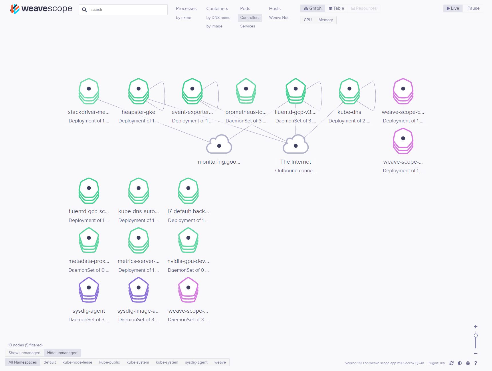 Screenshot of Weave Scope topology graph