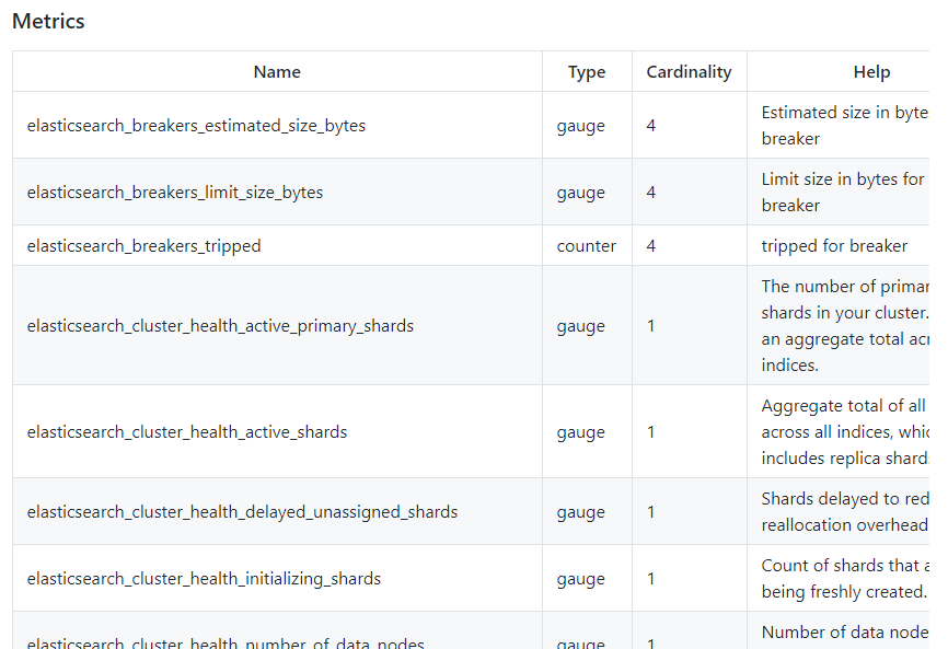 List of prometheus metrics for the elasticsearch exporter