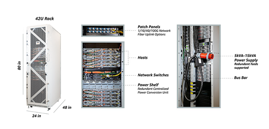 AWS Outposts infrastructure