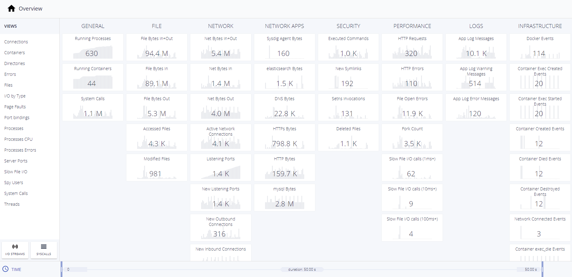 A capture of host activity around an event. It contains file system, network and other system data that can be correlated to identify the root cause.