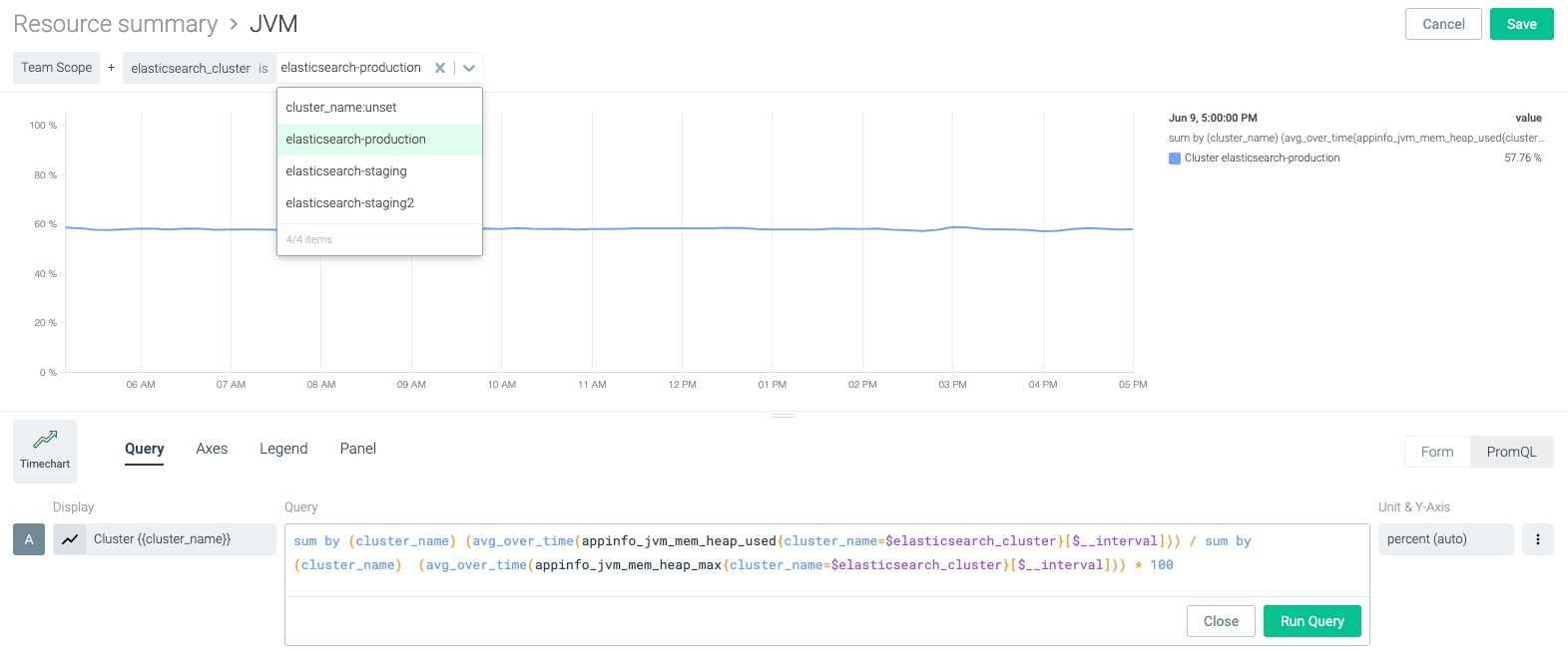 An example panel where you can define a variable $elasticsearch_cluster in the query, then, in the UI, scope the data to display depending on that variable's value.