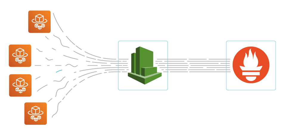 Monitoring AWS Fargate with Prometheus and Sysdig