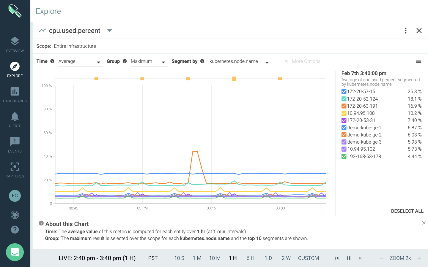 Resource metric visualizations