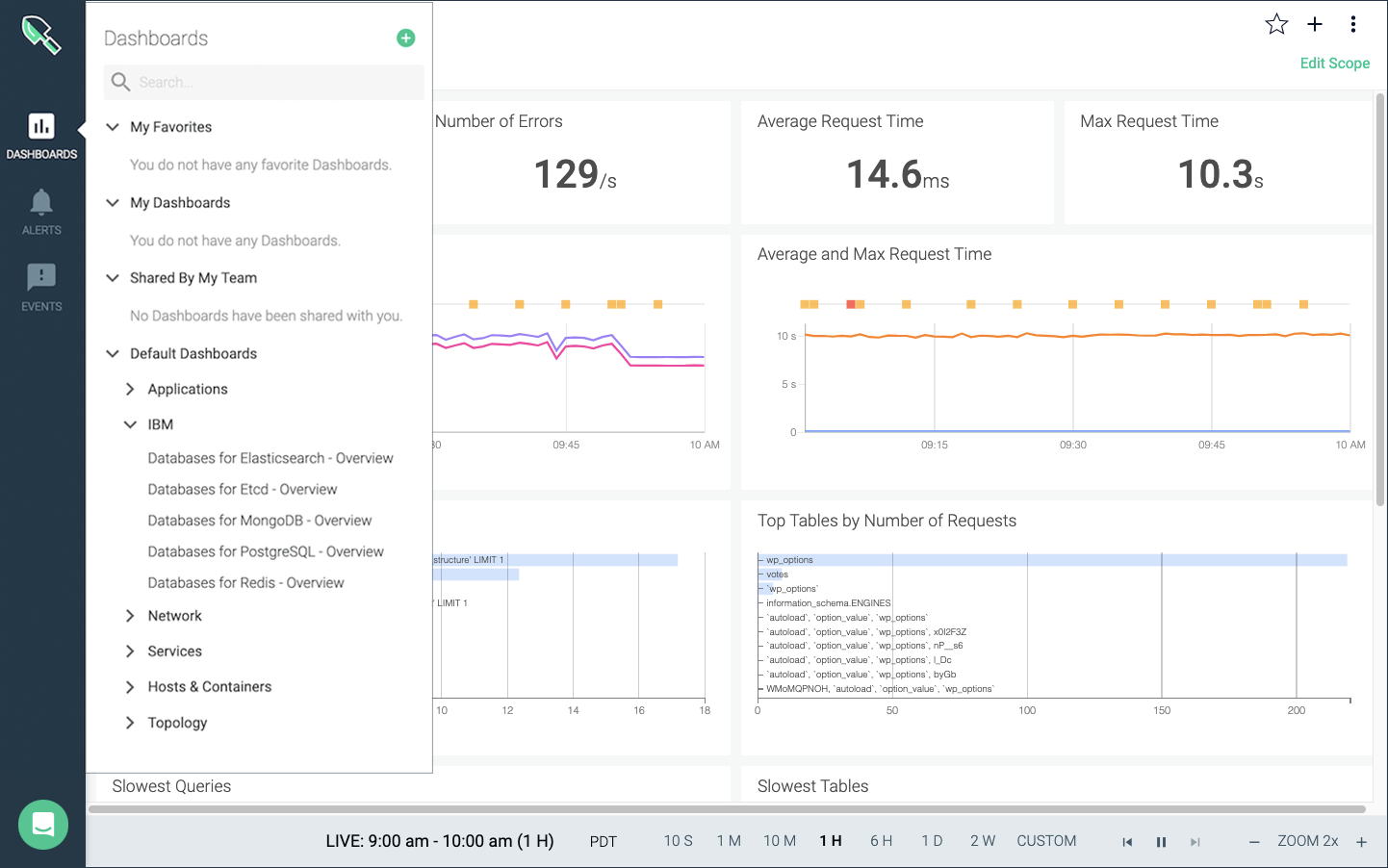 selecting pre-built sysdig dashboards