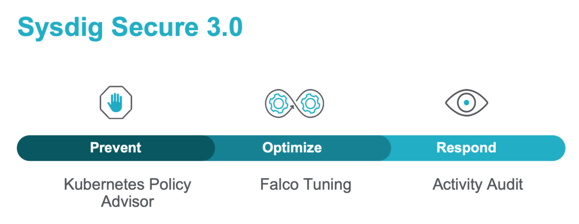 Sysdig Secure 3.0 features