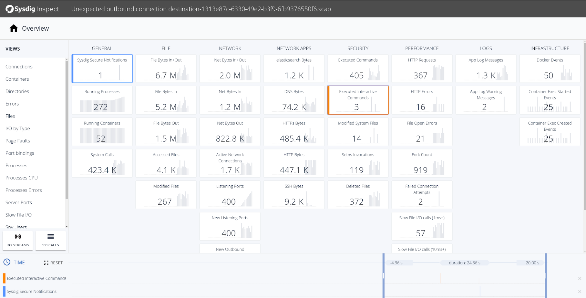 Sysdig Inspect: The interface to browse captured system activity during a security incident