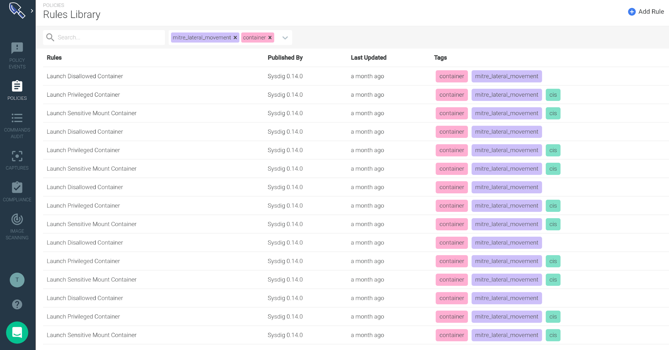 Rules library with tags