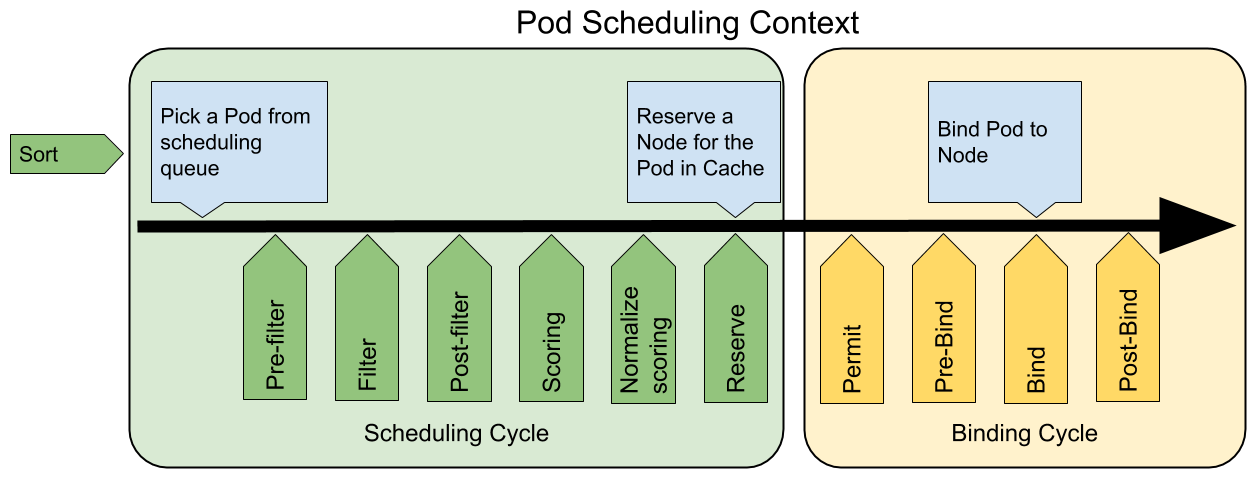 Kubernetes 1.15 scheduler plugins