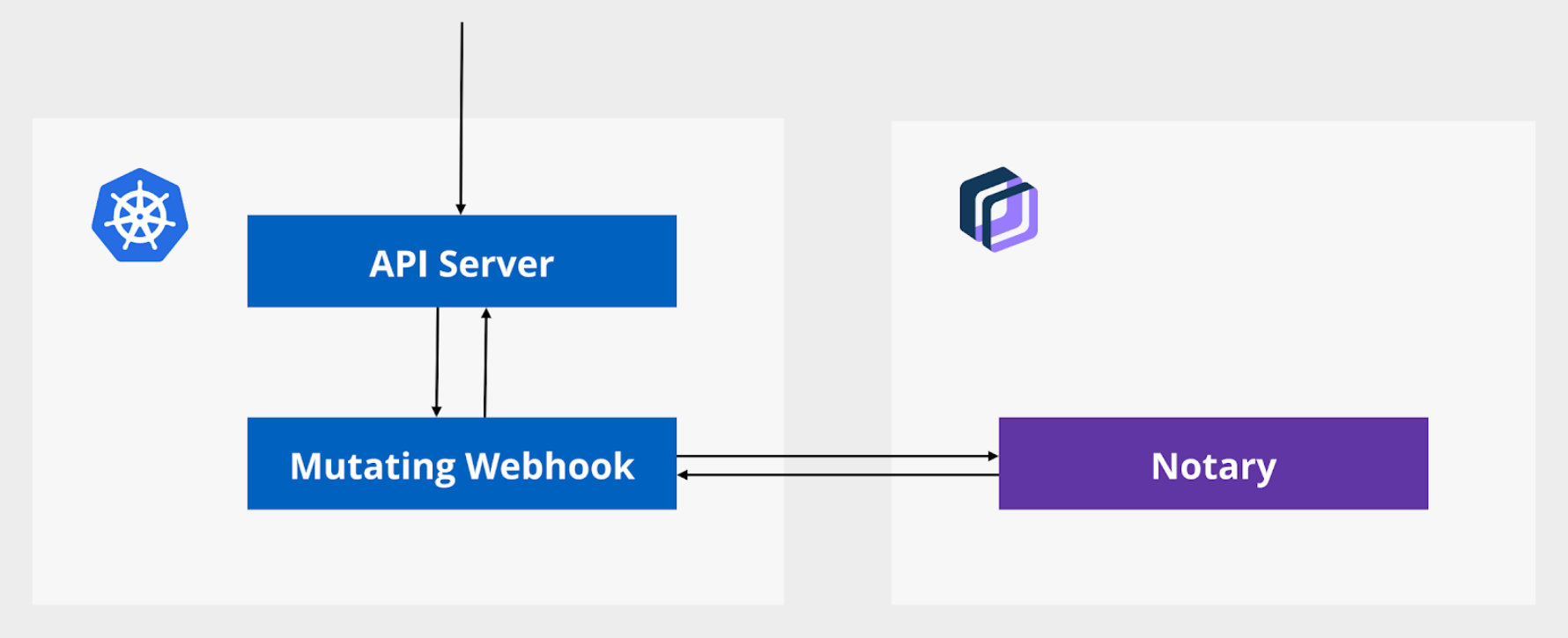 Portieris Kubernetes admission