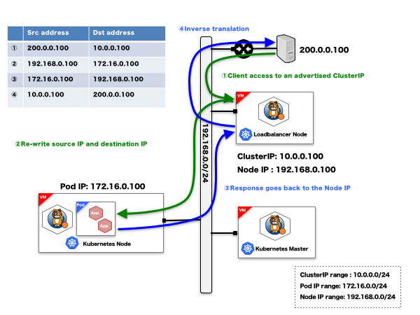 Calico network security