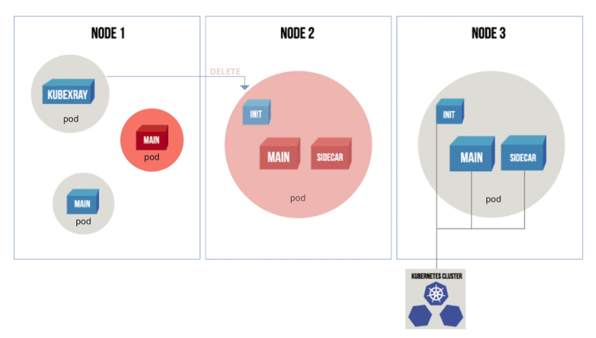 KubeXray security tools