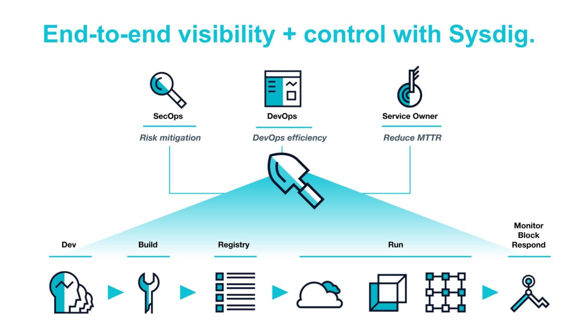 End to end visibility and control with Sysdig