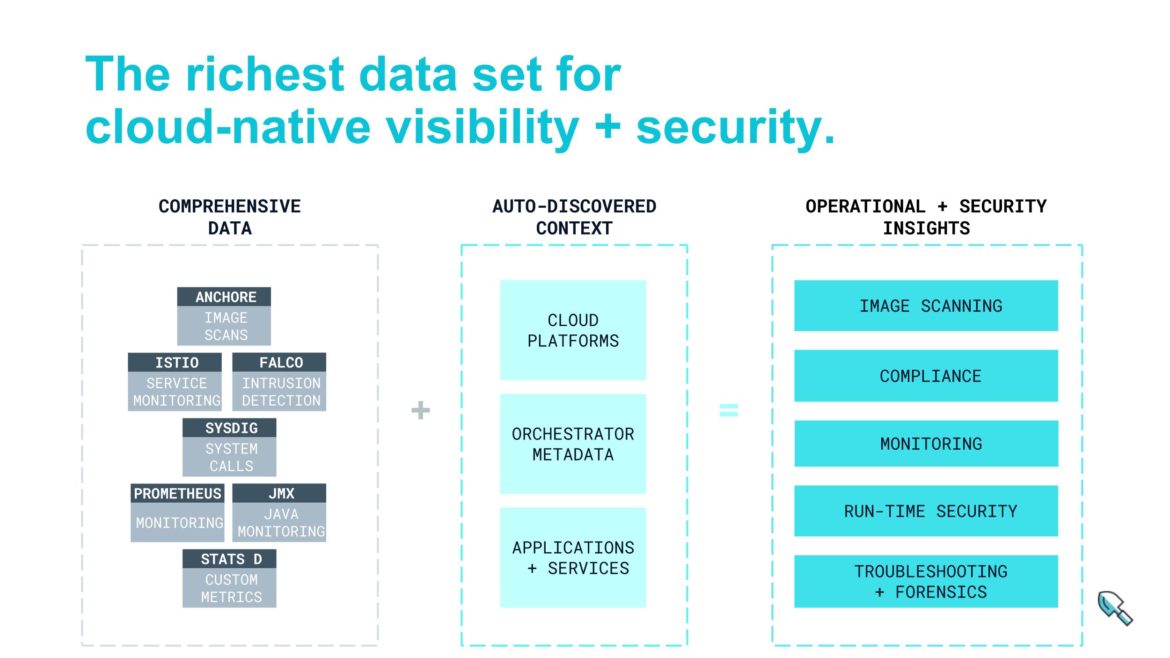 Sysdig ContainerVision