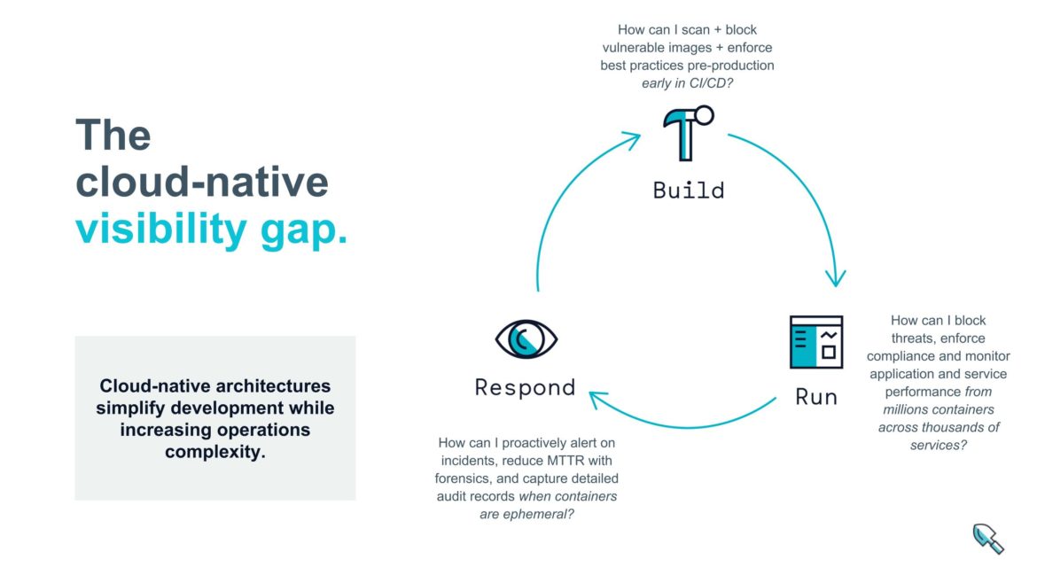 The cloud native visibility gap
