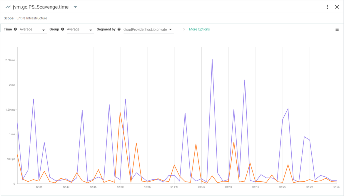 JMX monitoring Metrics Sysdig