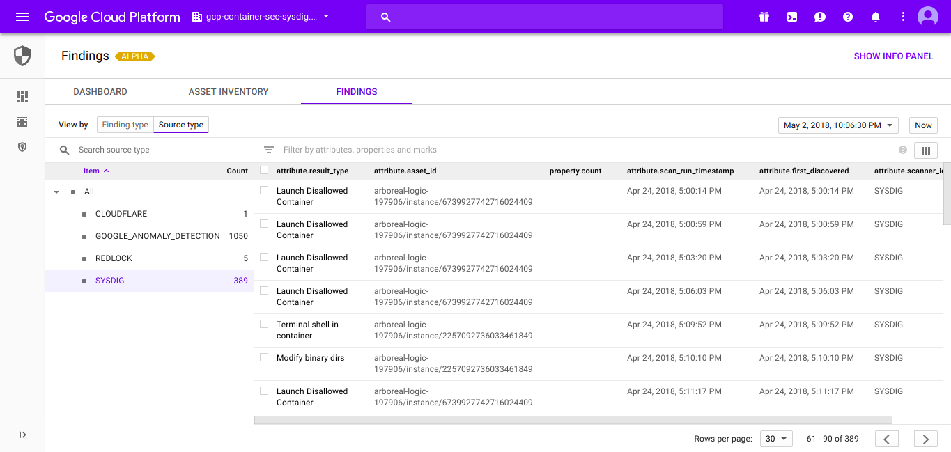 Google cloud security command center