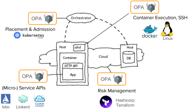 Open Policy Agent security tools