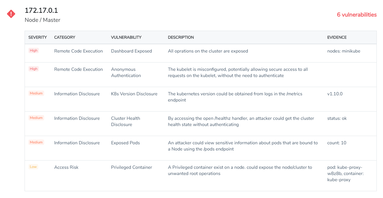Kube-hunter Kubernetes audit