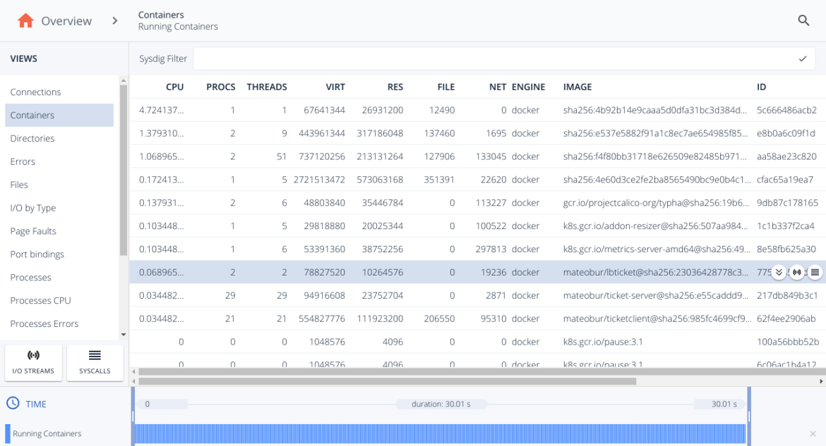 Sysdig Inspect - Filter system calls by container
