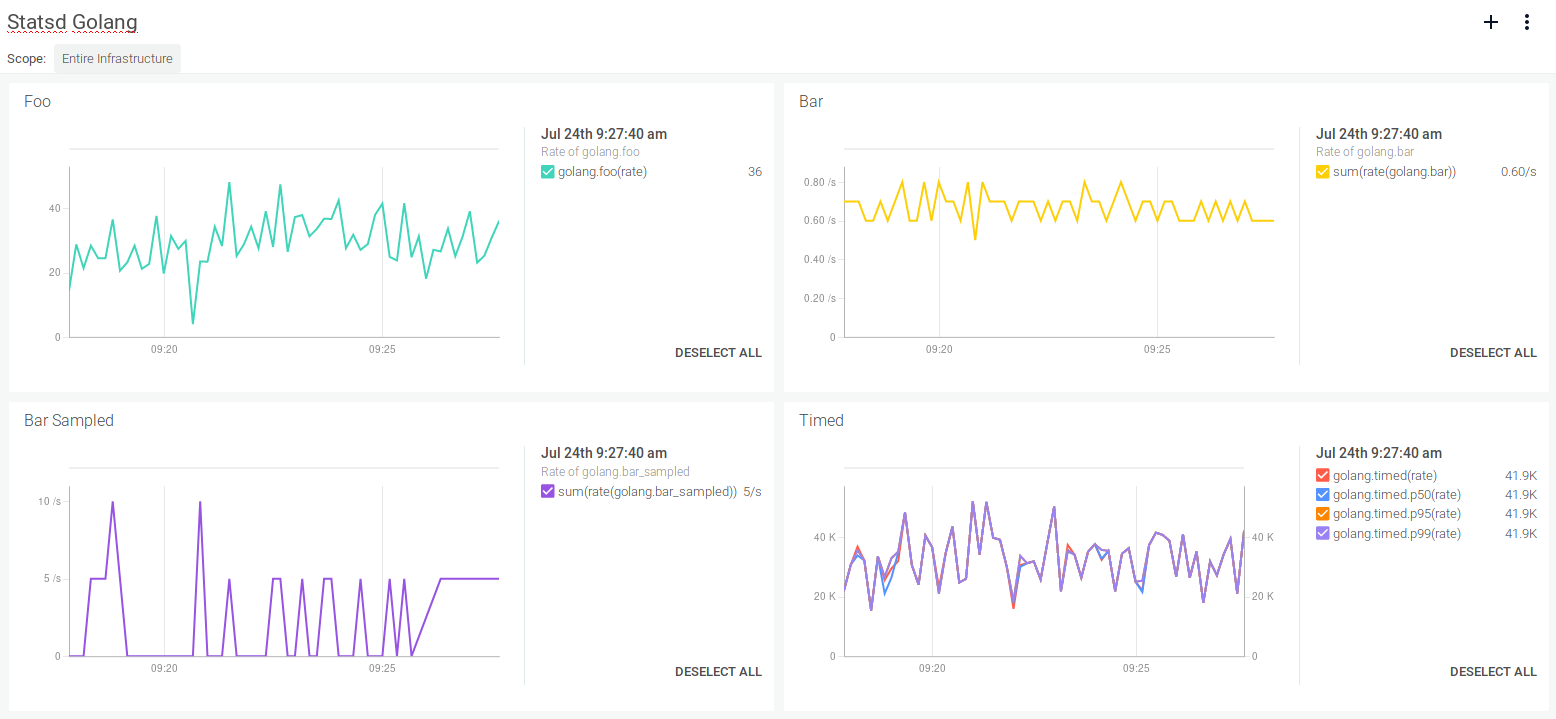 Statsd metrics golang