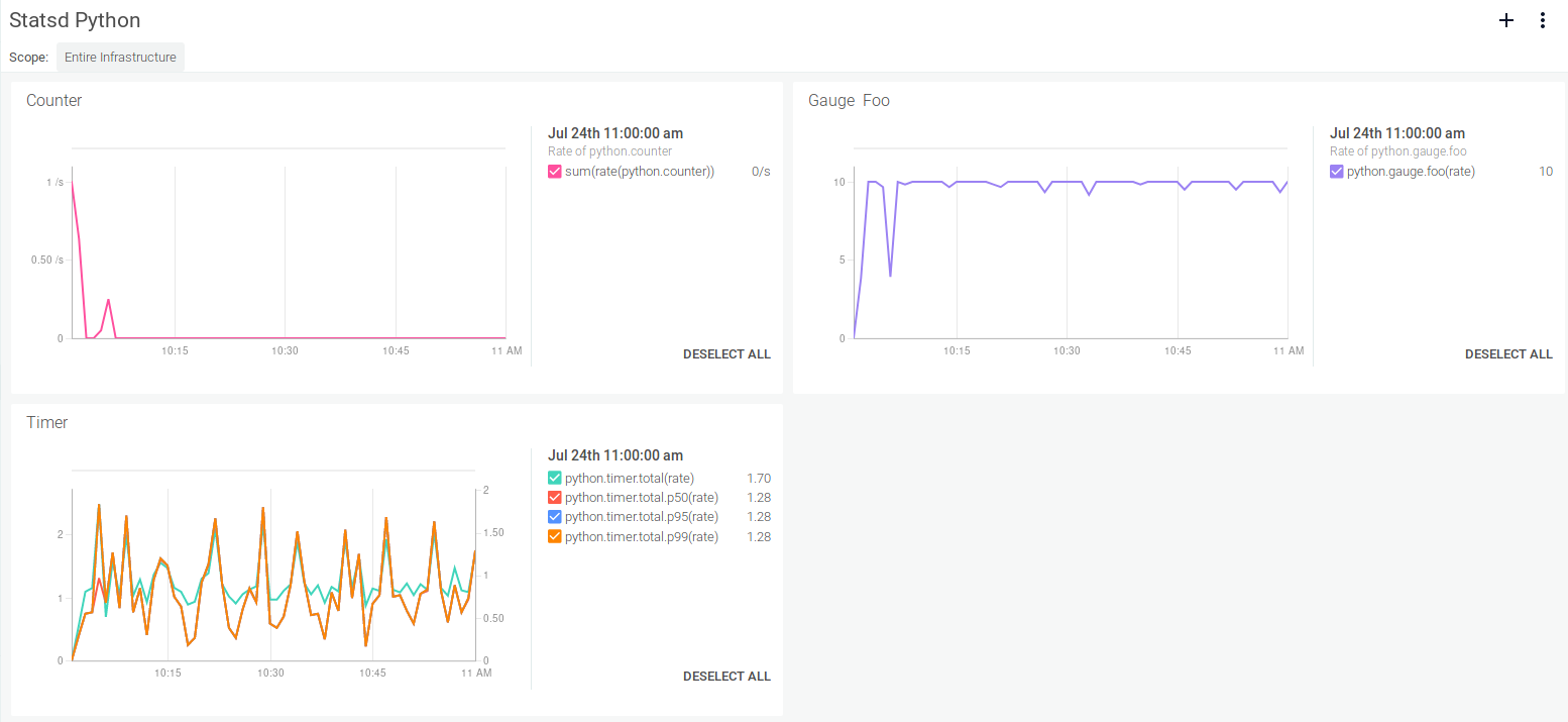 statsd metrics python