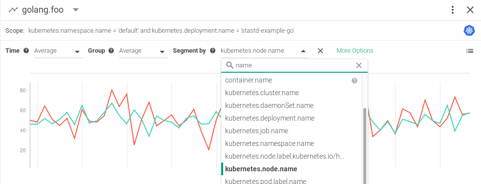 Sysdig dashboard