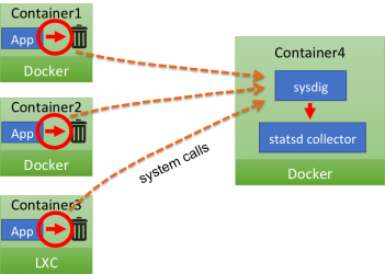 Sysdig teleport 2