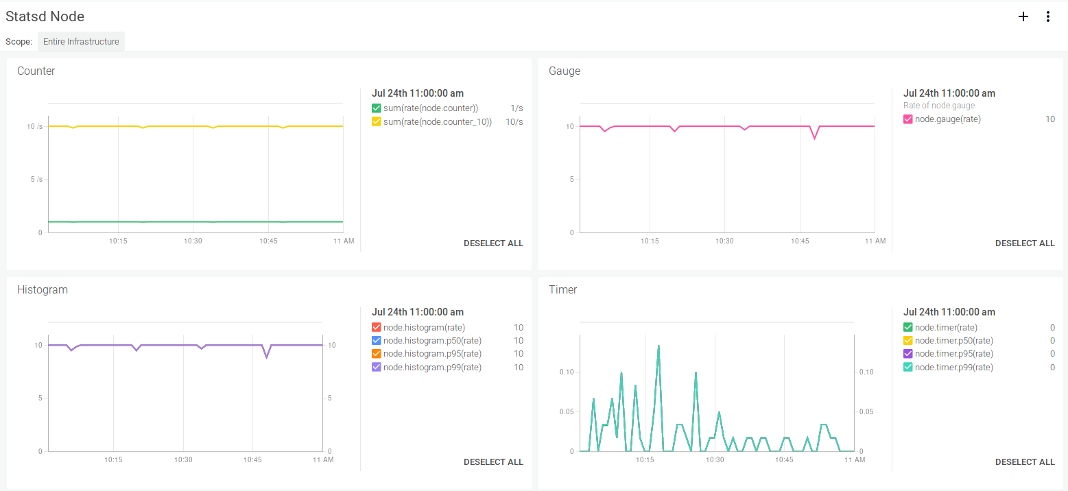 statsd nodejs