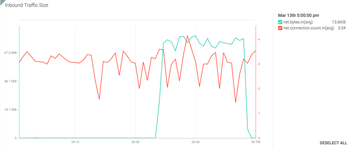 Kubernetes API vulnerability CVE-2019-1002100