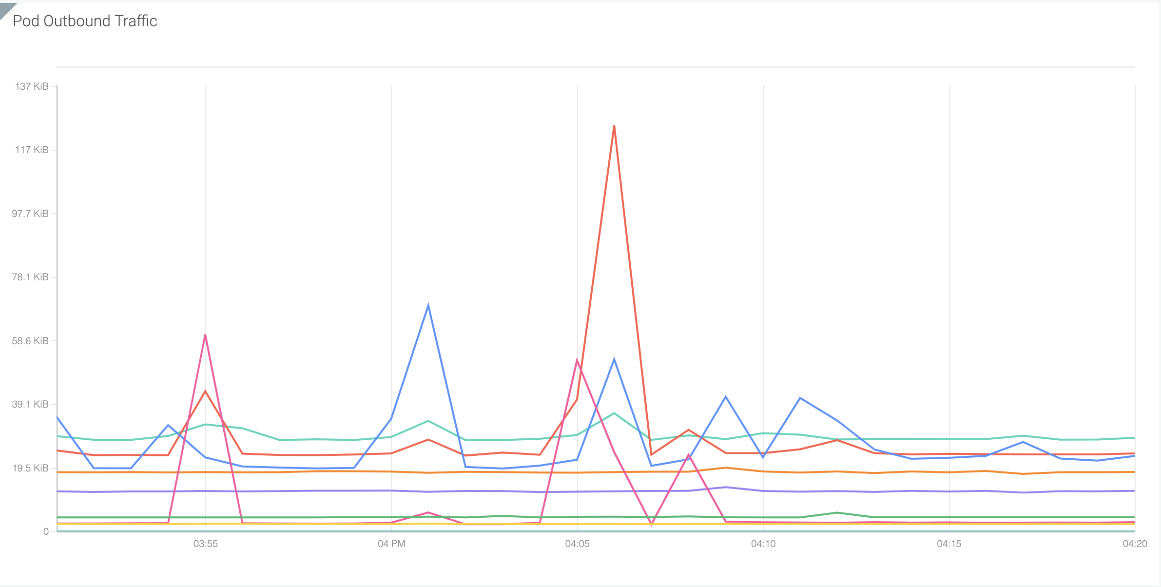 Kubernetes API vulnerability CVE-2019-1002100