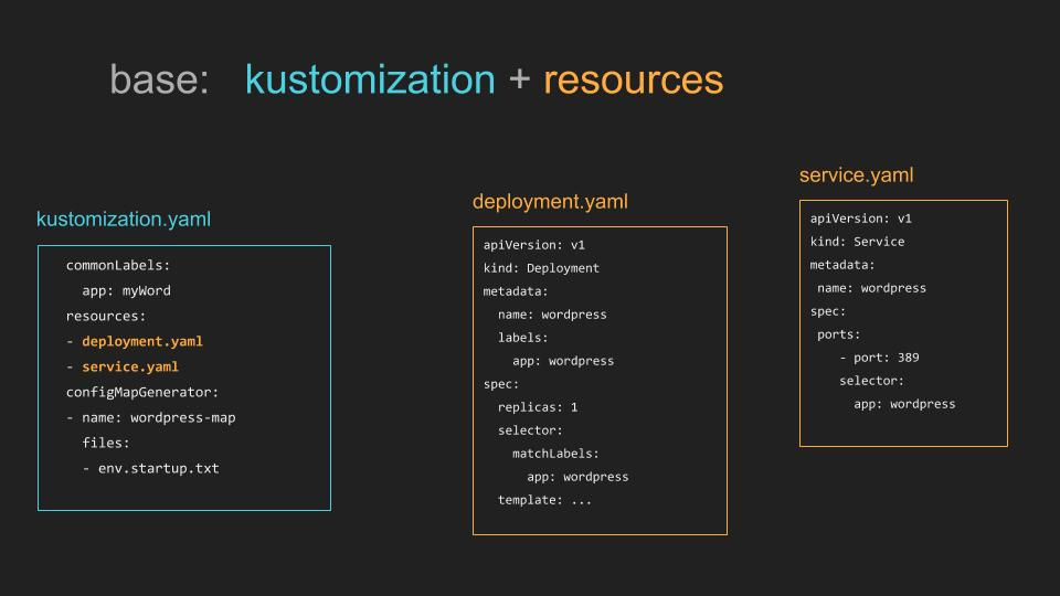 Kubernetes 1.14 with Kustomize