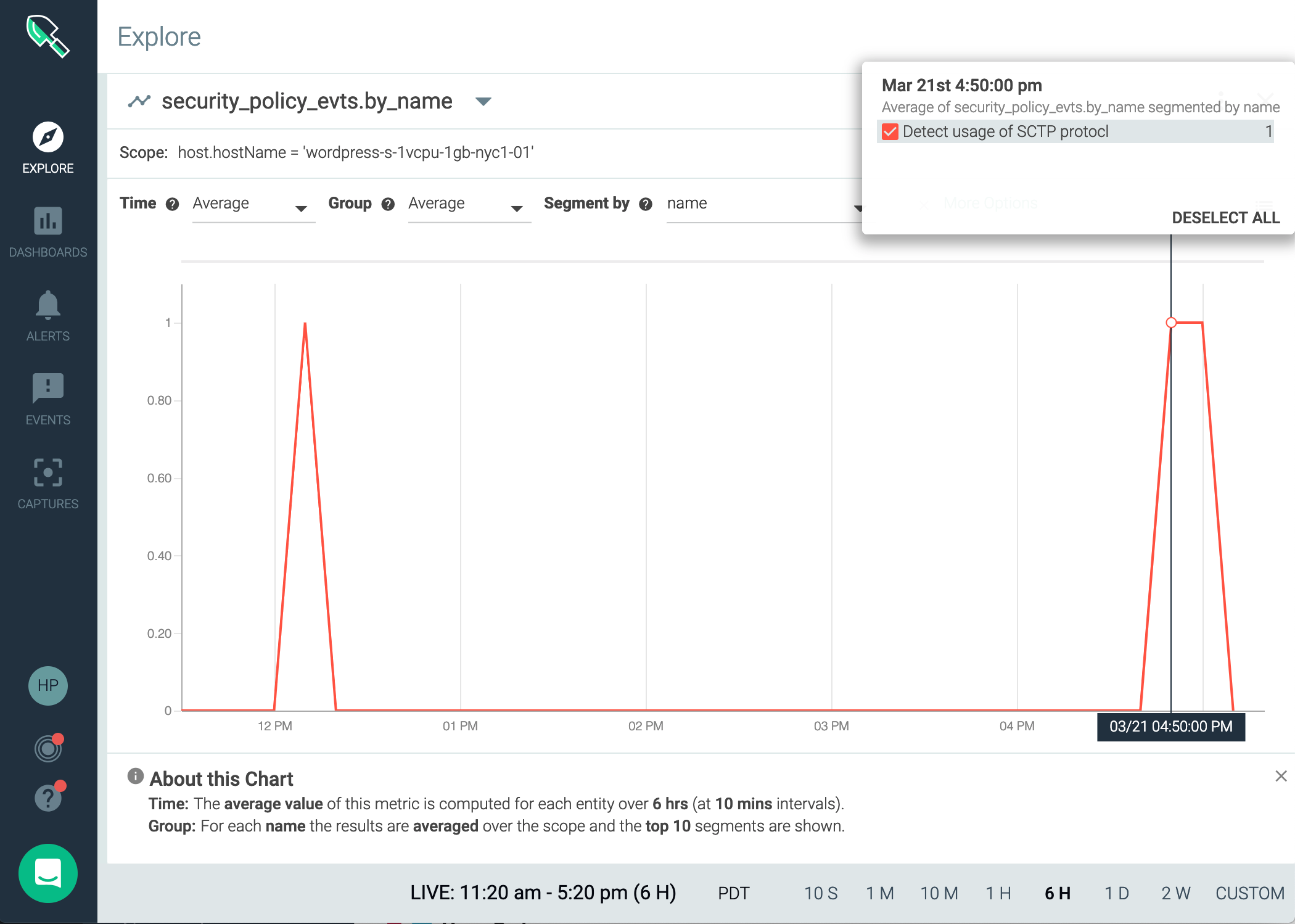 Kubernetes API vulnerability CVE-2019-1002100