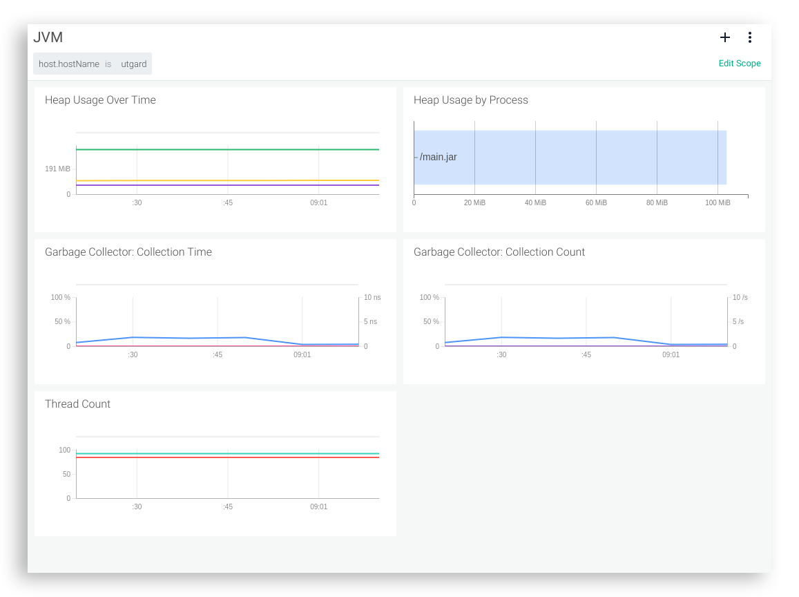 Java in Docker JVM Sysdig 2