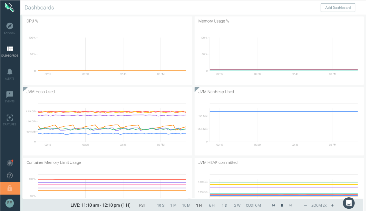 monitoring dashboard