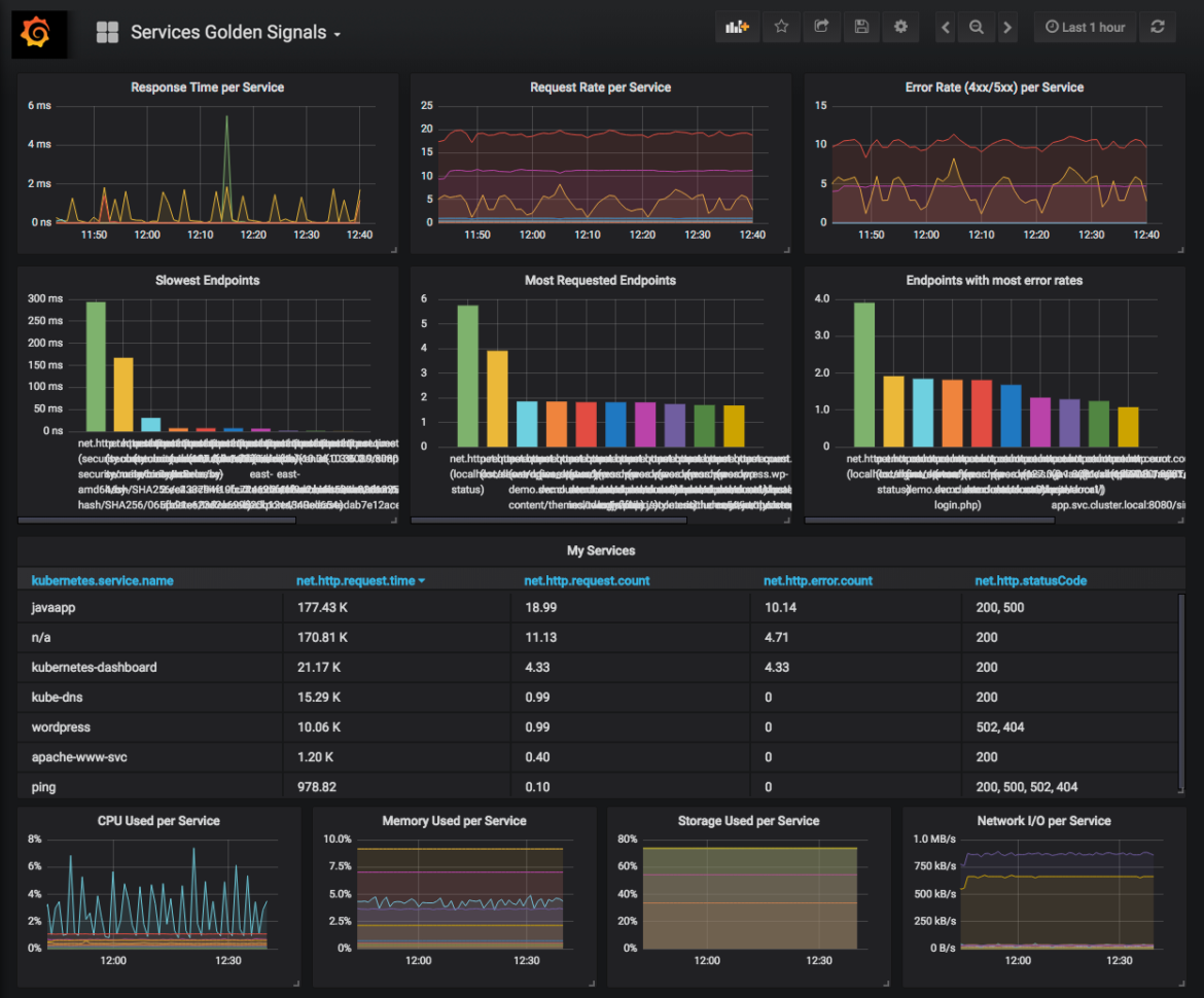 sysdig prometheus grafana