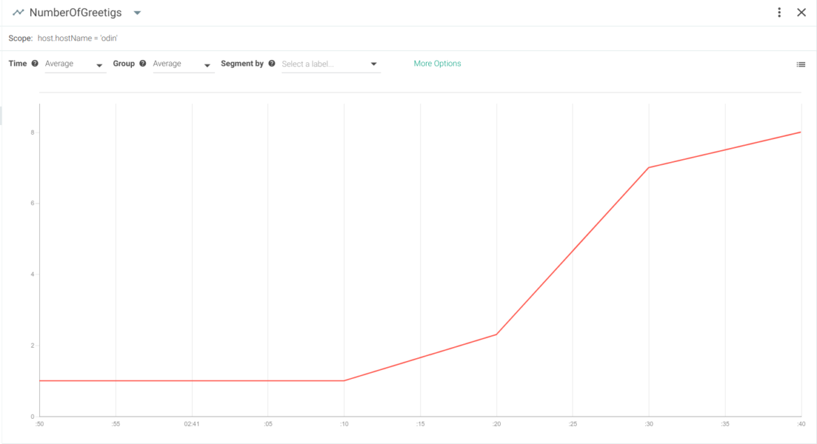 JMX metric Java monitoring Sysdig