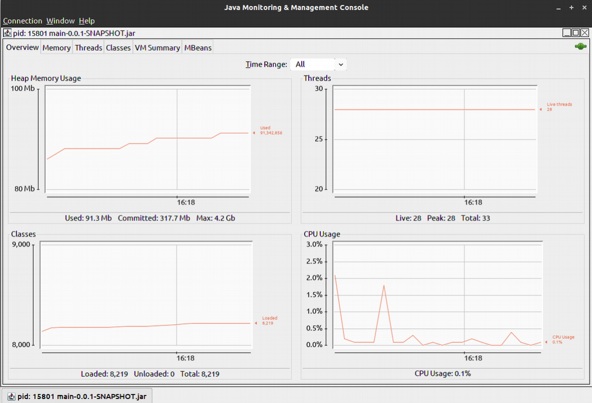 JMX java jconsole2