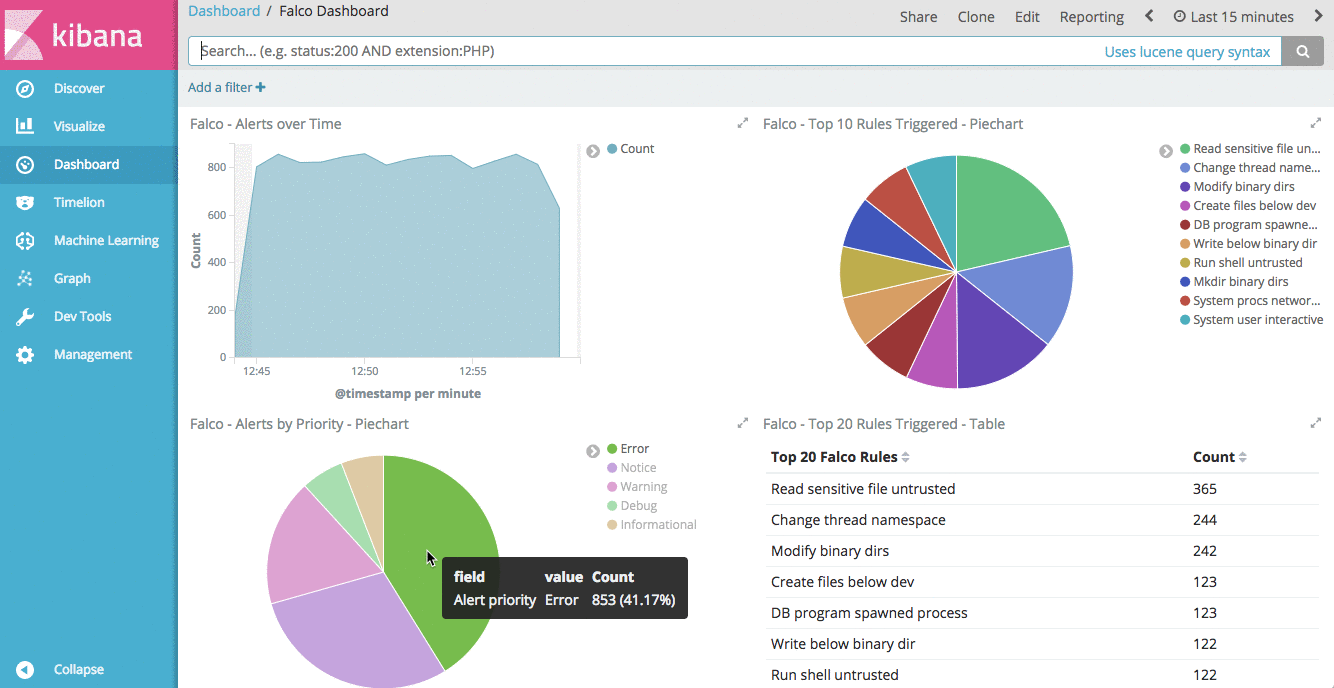 Kubernetes EFK Stack Response Engine Playbook