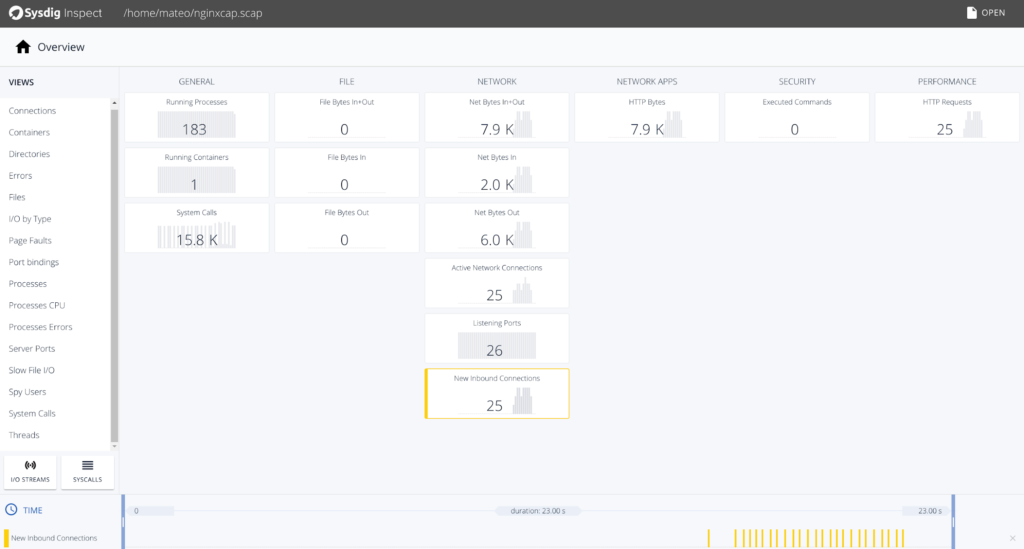 Docker Falco Security Sysdig Inspect Dashboard