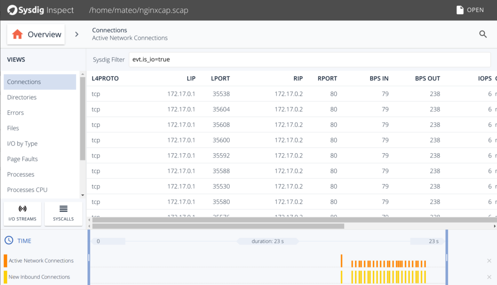 Docker Falco Security Sysdig Inspect Network