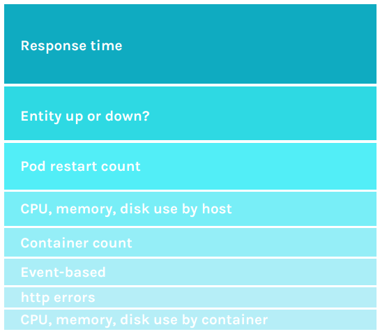 kubernetes-based orchestrators